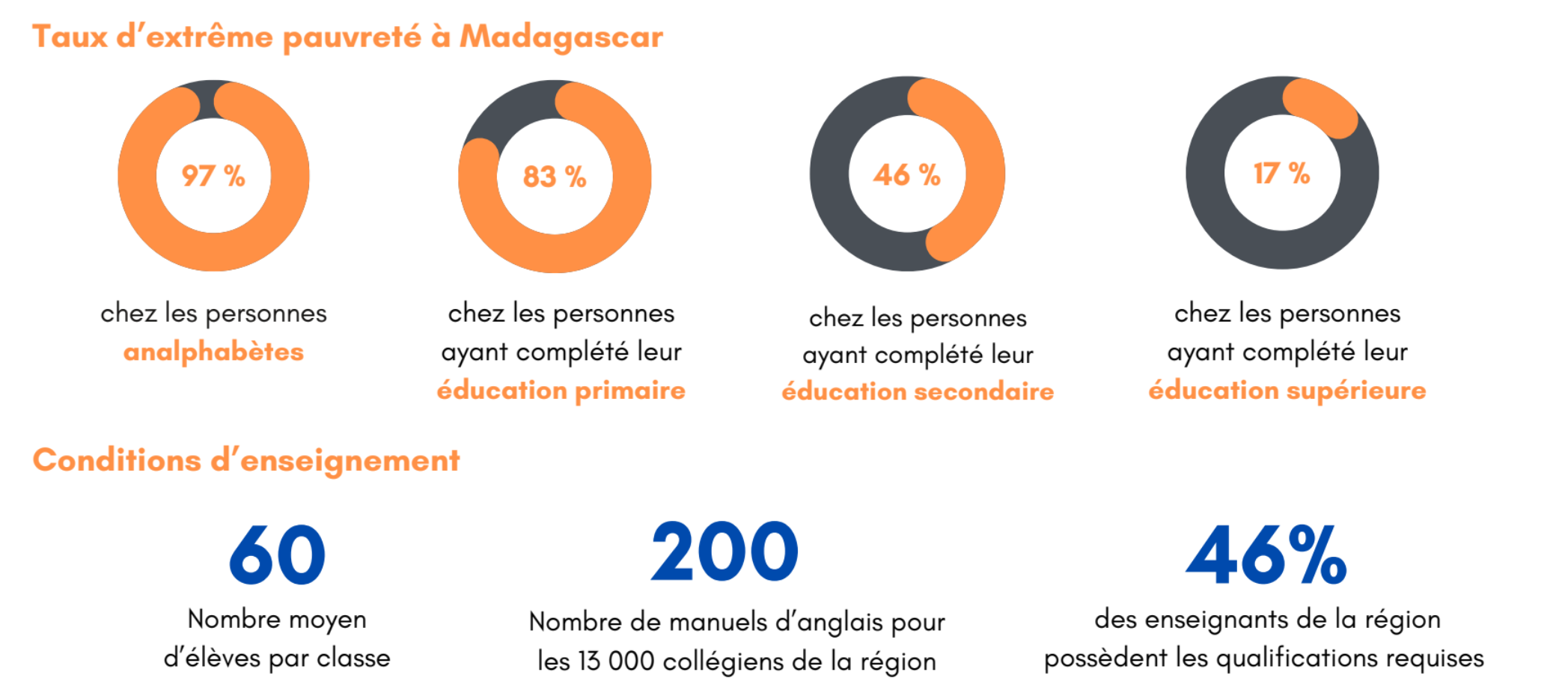 Constat